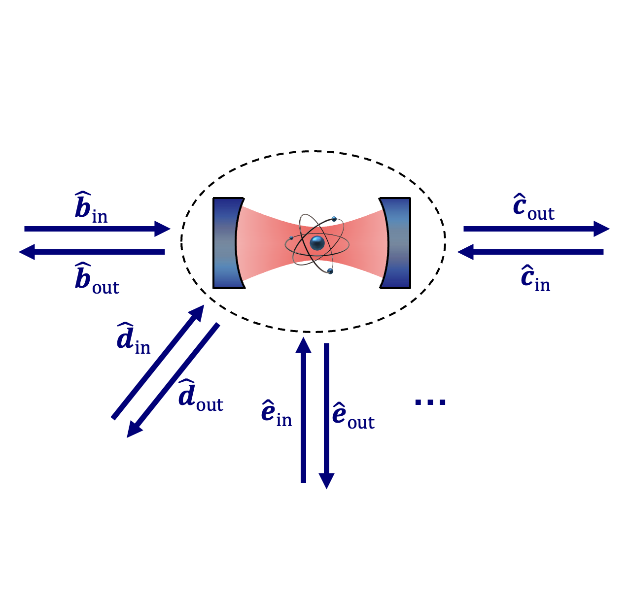 theoryInOut